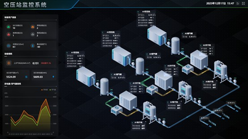 戰(zhàn)略破局！北辰電氣首單EMC項(xiàng)目落地，構(gòu)建新能源服務(wù)產(chǎn)業(yè)新生態(tài)
